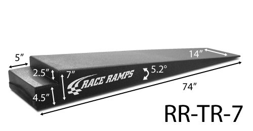 RMP-RR-TR-7 #1